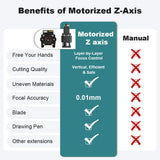 NEJE Max 4 V2 E80 Motorized Z axis Wood Laser Cutter | 1000mm/s Laser Engraver for Wood | Large-area Laser Engraver & Cutter for Metal | DIY Wood Laser Engraving and Cutting Machine