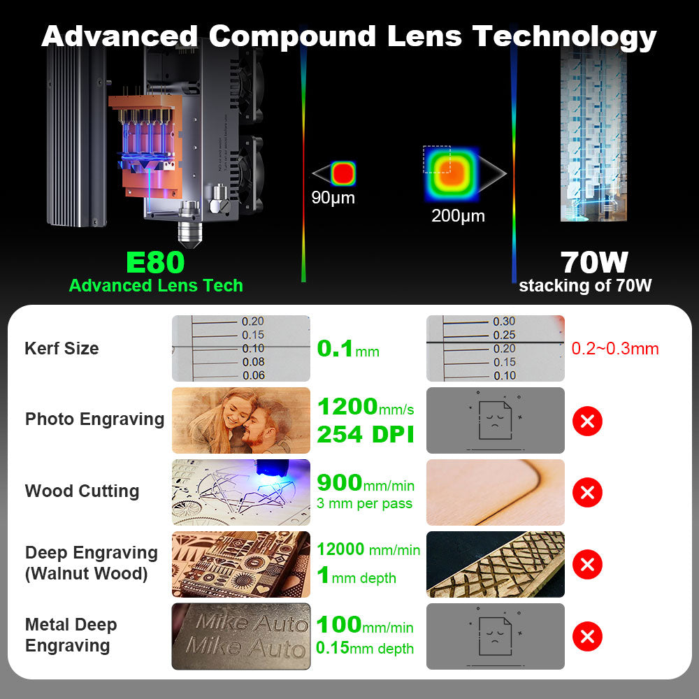 NEJE E80 Diode Laser Module - Compound Lens Technology - 24V