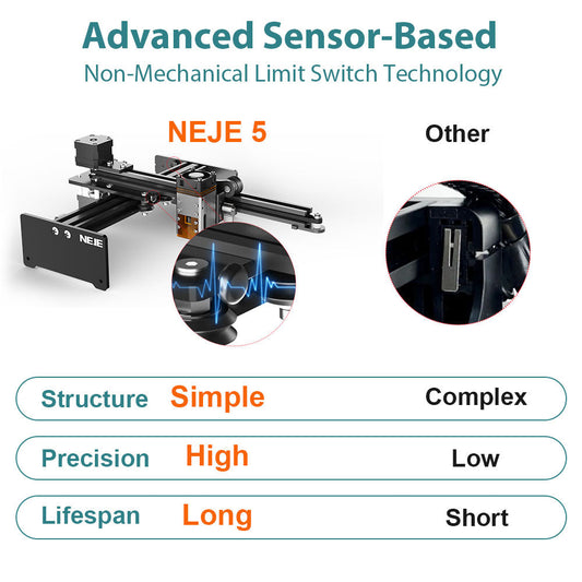 What's the Advantage of Non-Mechanical Limit Switch?