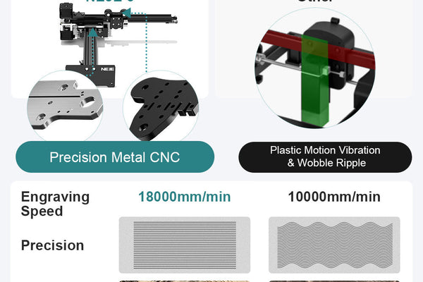 Anti-Vibration Design and CNC Structure: Elevating NEJE 5 Performance