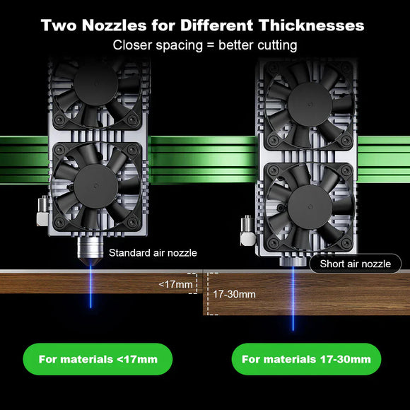 Why Nozzle Boosts Diode Laser Cutting?