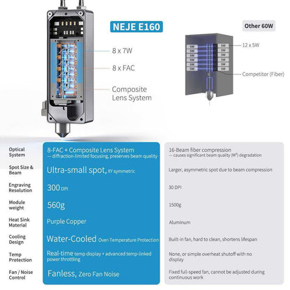 (Pre‑sale Active)NEJE E160 50W 300DPI Blue Diode Laser Module with 8-FAC Optics