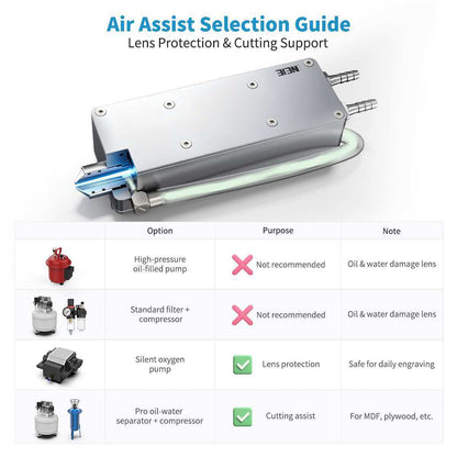 (Pre‑sale Active)NEJE E160 50W 300DPI Blue Diode Laser Module with 8-FAC Optics