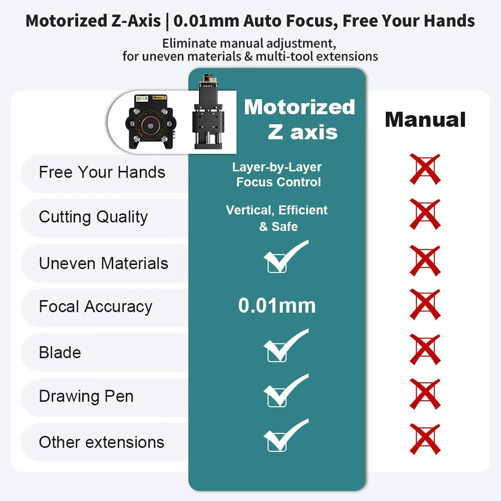 NEJE Max4 V2 Hybrid CNC Laser Engraving & Cutting Machine with E80 24W (4-FAC Optics) Laser Module, 720×450mm (28.3"×17.7") Large Workspace