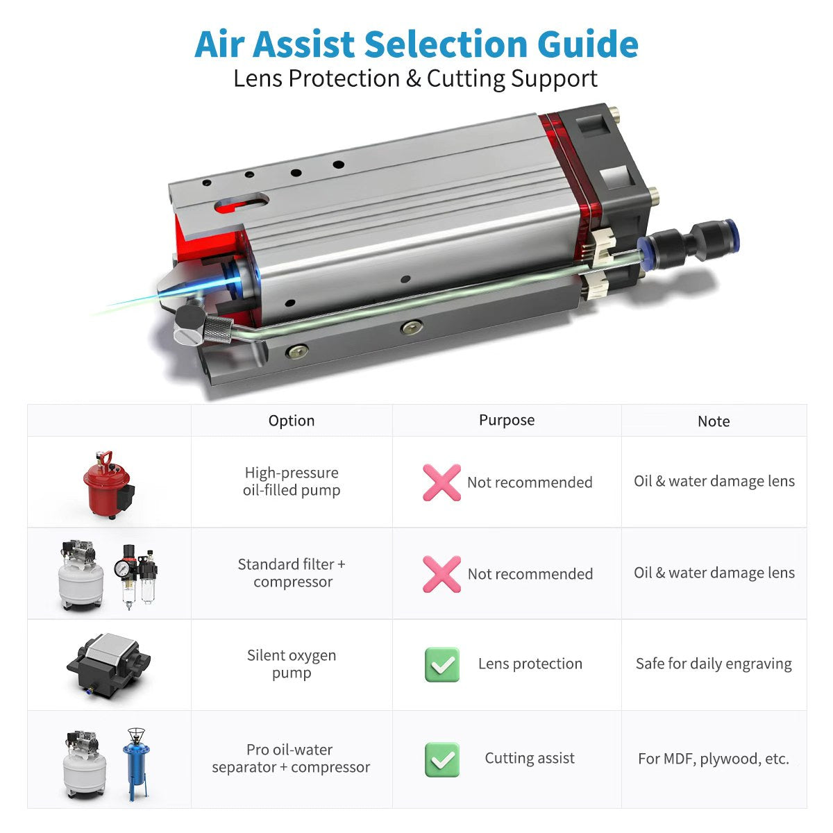 NEJE E40 12W 500DPI Diode Laser Module with Multi-Lens Technology for Stainless Steel Engraving & Precision Cutting