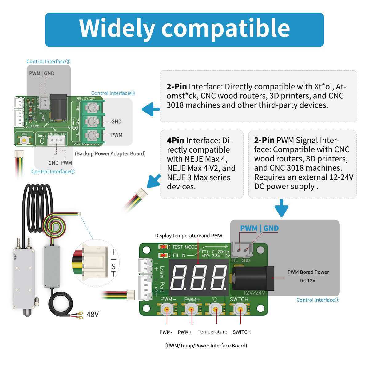 (Pre‑sale Active)NEJE E160 50W 300DPI Blue Diode Laser Module with 8-FAC Optics