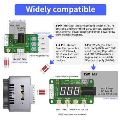 NEJE E80 24W Diode Laser Module with 4-FAC Optics – Uniquely Capable of Metal Deep Engraving & Hard Material Cutting