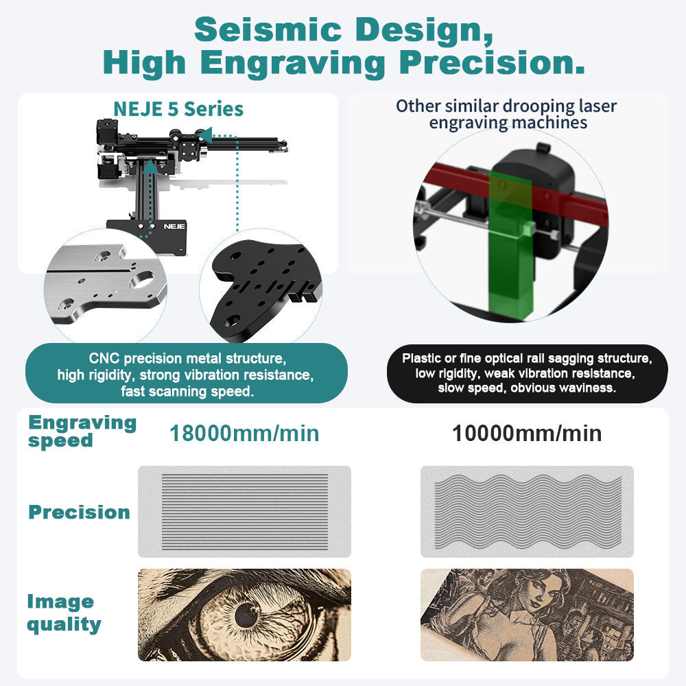 NEJE 5 Plus: Portable Laser Engraver with A40640 Laser Module - 300x420mm - NEJE.SHOP