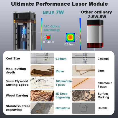 NEJE A40630 Diode Laser Module - 7W - 12V - NEJE.SHOP