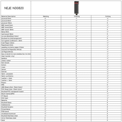 NEJE 5: Tragbarer Lasergravierer mit N30820 Lasermodul - 170x170mm