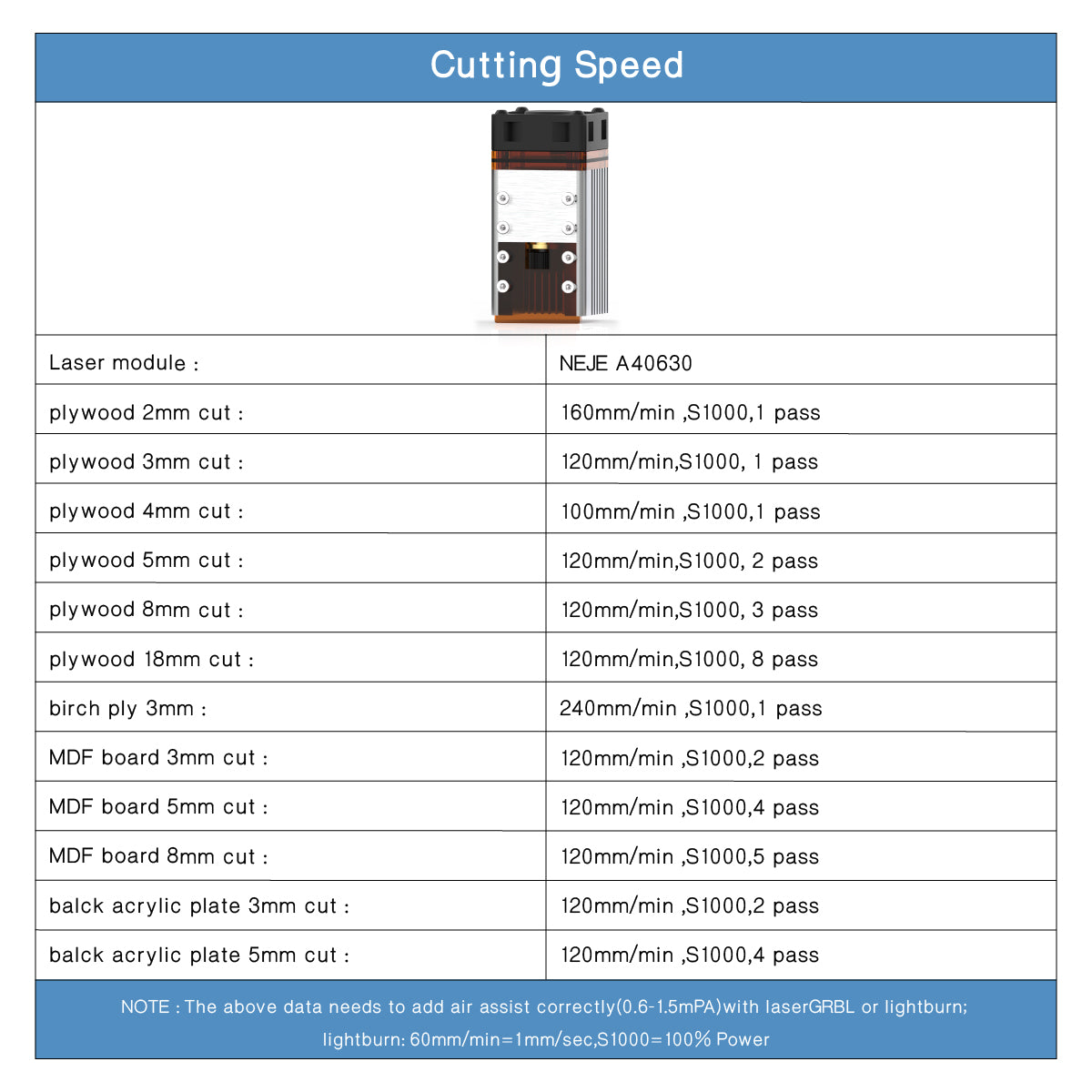NEJE A40630 Diode Laser Module - 7W - 12V - NEJE.SHOP