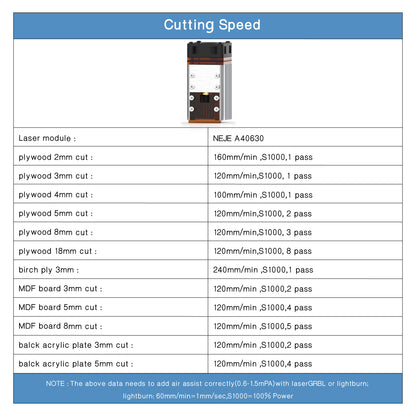 NEJE A40630 Diode Laser Module - 7W - 12V - NEJE.SHOP