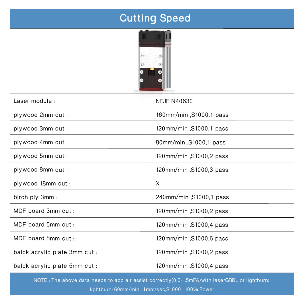 NEJE N40630 Diode Laser Module - 5.5W - 12V - NEJE.SHOP