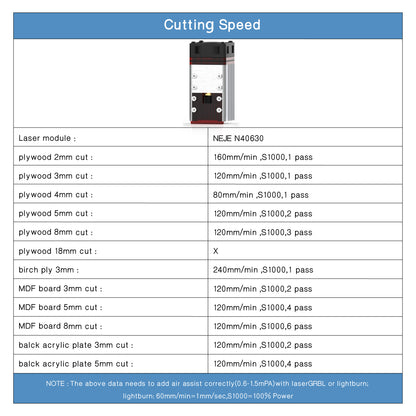 NEJE N40630 Diode Laser Module - 5.5W - 12V - NEJE.SHOP